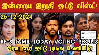 Today Bigg boss 8 End Voting Results | Bigg boss 8 tamil vote | Bigg boss vote results | Jackulin