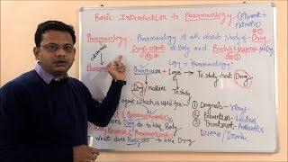 Introduction to Pharmacology | Definition & Scope of Pharmacology | Pharmacology Scope and Career