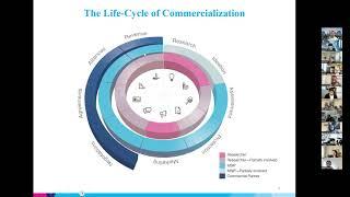 Intro to Technology Commercialization