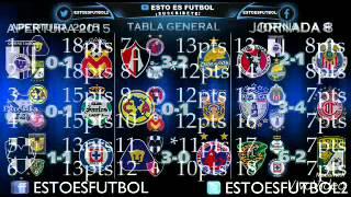 tabla general Liga mx jornada 8