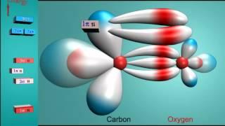 10- Covalent bond by Orbital Molecular Theory for Carbon Monoxide