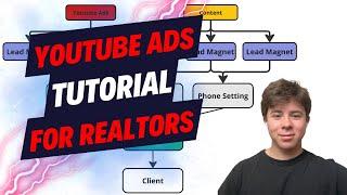 How to Run YouTube Ads for Realtors | Generate qualified Seller & Buyer Appointments Every Month