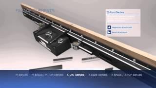 Formwork profiles for the production of facade elements