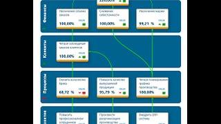 Сбалансированная система показателей на KPi Suite 2016