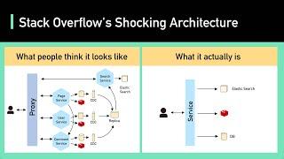 Uncovering Stack Overflow's Shocking Architecture