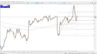 Trading lernen durch Beispiele: USD/JPY Trade (1.180 EUR)