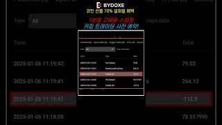 매매 한번에 28만원씩 수익! 한달 840만원, 1년 1억원 수익!