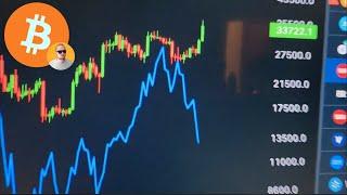 The #Bitcoin Decoupling | EXPLAINED