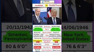 Joe Biden & Donald Trump Short Biography  #joebiden #donaldtrump #usa