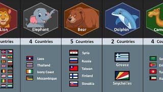 How Many Countries Have The Same National Animal