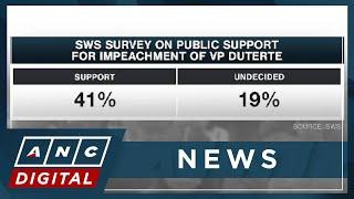 Lawyer hopes Marcos to change stance on impeachment vs VP Duterte | ANC