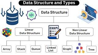 Introduction to Data Structures - Data Types in Data Structure - Coding With Clicks