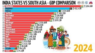 INDIA STATES VS SOUTH ASIA - GDP COMPARISON (2000 - 2024)