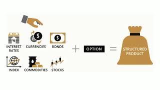 Structured Income Notes