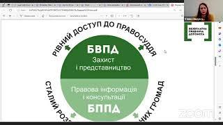 Вебінар "Що таке безоплатна правнича допомога і як її отримати"