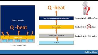 Understanding Battery Thermal Management System | From basics to advanced-1