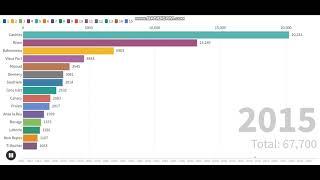 Cities in Saint Lucia by population