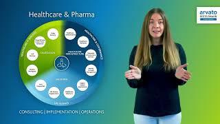 Digital Transformation in the Healthcare and Pharmaceutical Industry: Our Solutions Explained Simply