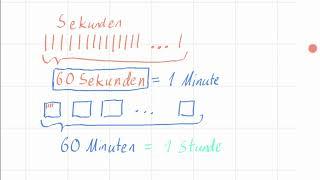 Die angemessene Masseinheit finden - Beispiel | 4. Klasse | Mathematik | Khan Academy