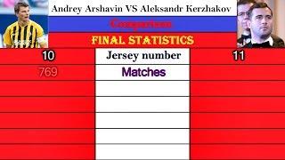 Andrey Arshavin VS Aleksandr Kerzhakov. Career Comparison. Matches, Goals, Assists, Cards & More.