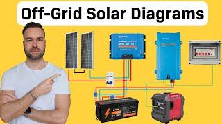 How Does Off Grid Solar Work - Explained with Diagrams