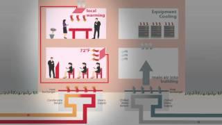 Stanford Energy and Climate Plan 2012