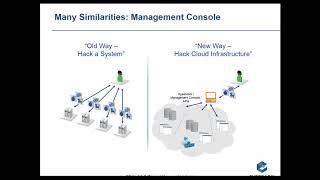 Bytes Webinar: Key Cases for Securing Privilege Anywhere