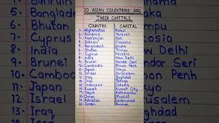 20 Asian States And Their Capitals In English||States Name In English||Capitals Name In English