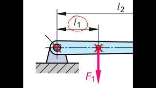 Gastbeitrag: Hebelgesetz (Lever principle) Designed by L. Beer