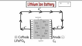 Battery 101: The Fundamentals of How A Lithium-Ion Battery Works