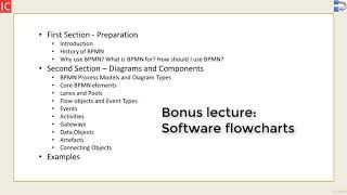 Process Diagrams, Flowcharts and BPMN 2.0 - learn Business Process Modeling