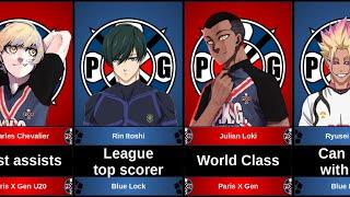 Best to worst player in PXG in Neo Egoist League.  Who plays with Rin Itoshi in Blue Lock season 3?