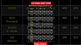 Uttar Pradesh College Wise Cut Off | NEET 2025 Cut Off | Uttar Pradesh Expected Cut Off 2025 | NEET