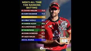 MENS ALL TIME T20। RANKING BATTING। short #ytshort #trending #Rnr Academy