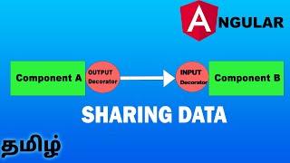 Angular in Tamil - Sharing Data using Output and Input Decorators
