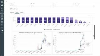 Inform Decision-Making with Canvas Admin Analytics