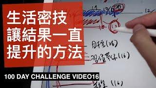 2個方法讓你領先同事、同學、競爭對手