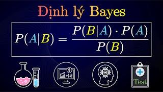 Bayes theorem | Bayes theorem explain | Full probability formula