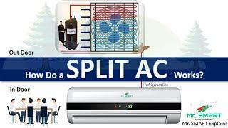 Split Air Conditioner: Understanding it's components and Working | Mr. Smart Engineering!