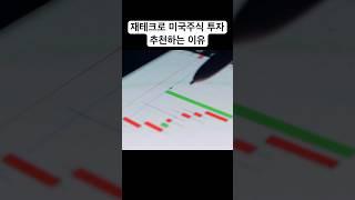 재테크로 미국주식 투자 추천하는 이유