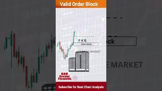 Valid Order Block Strategy for Options Trading, Chart Analysis, Trading Strategy, B2S Divine Trading