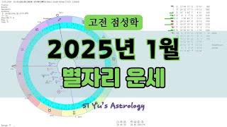 ⭐고전점성학⭐2025년 1월 별자리 운세