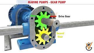 Marine Auxiliaries | Marine Pumps (Gear Pump)