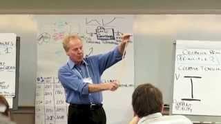 Peter Senge on Creative Tension