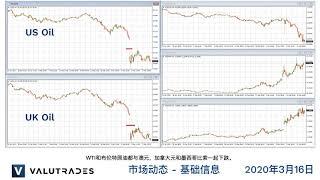 原油崩溃和冠状病毒经济影响