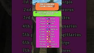 Only legends chase vision 378  #Astrology #Zodiac #Horoscope