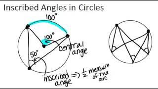 Inscribed Angles in Circles: Lesson (Geometry Concepts)