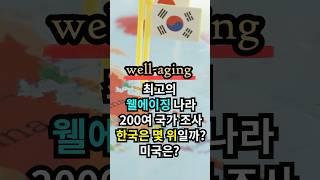 웰 에이징 나라별 순위 가장 행복하게 늙어가는 순위 일본이 1위 그럼 한국과 미국은 몇 위? #시니어만세 #시니어라이프 #시니어건강 #마당엔 #madangn