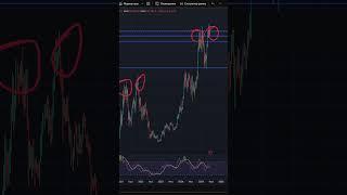 Биткоин повторяет 2021 год? Готовься к жёсткой коррекции… #bitcoin #криптовалюта  #crypto #bitcoin