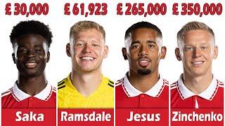 ARSENAL PLAYER SALARY 2023